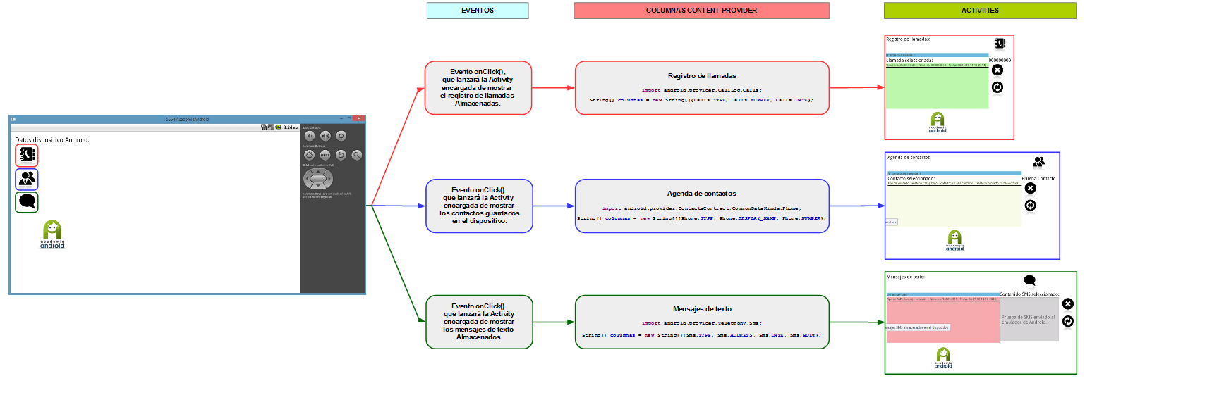 Logica Activities Content Provider
