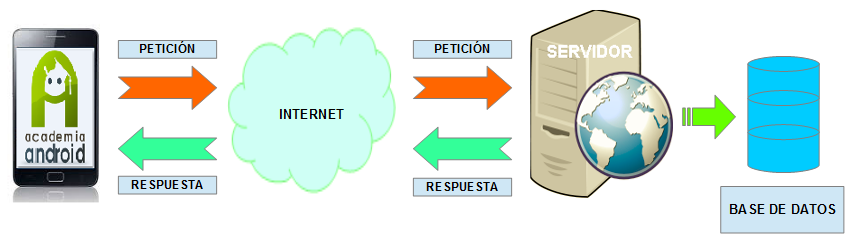 Conexion Servidor