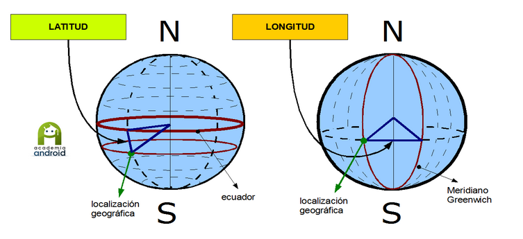 Latitud Y Longitud