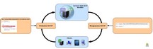 Android Servicios Web REST