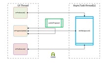 Diagrama Tareas Background
