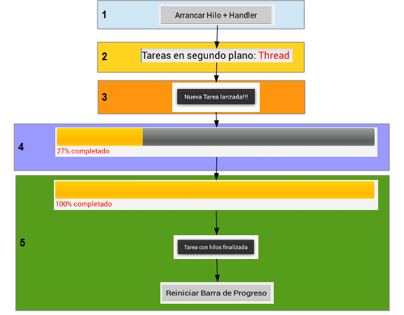 Ejemplo Tareas En Segundo Plano En Android: Aplicación De Descarga De Ficheros (I)