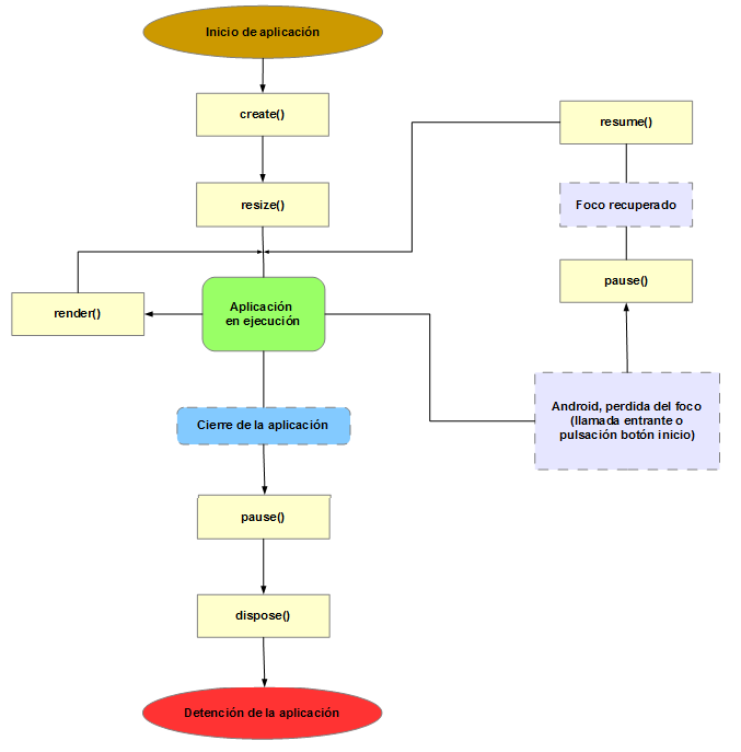 Framework LibGDX Para Programación De Videojuegos (II)