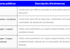 Tareas En Segundo Plano En Android: Típicos Errores Y Clases Más Utilizadas