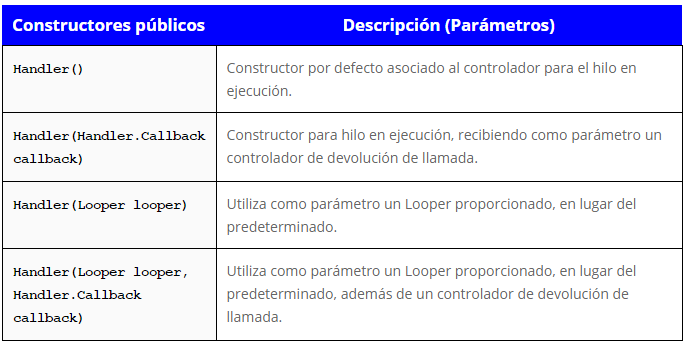 Tareas En Segundo Plano En Android: Típicos Errores Y Clases Más Utilizadas