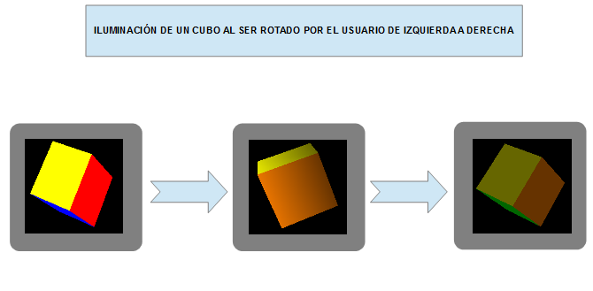 Proyecto Android Con OpenGL: Iluminación E Interacción Con Objetos 3D