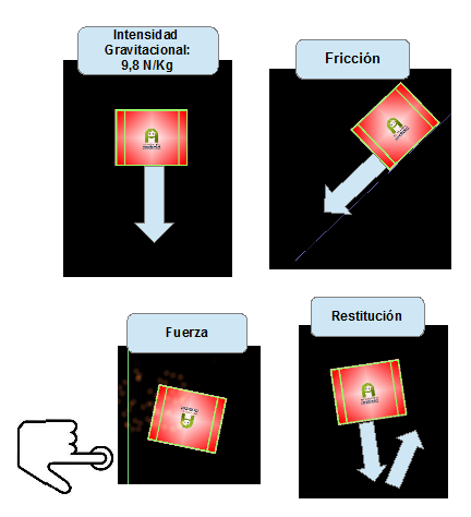 Física De Juego Con Box2D
