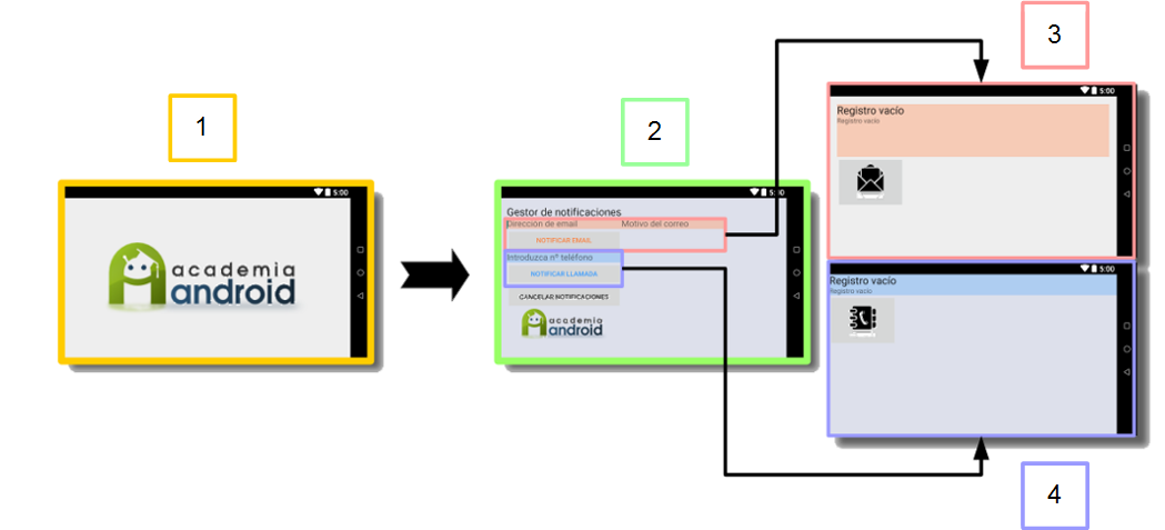 Proyecto Con Emulador Android Wear Y Android Studio