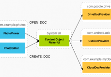 SAF: Framework Para El Acceso A Almacenes De Documentos