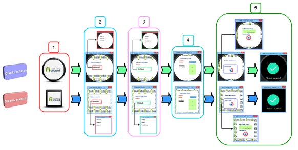 Desarrollo App Ejemplo En Android Wear: Cuenta De Usuario