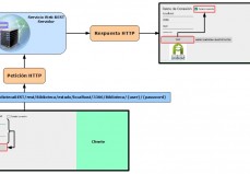 Conexión Cliente Android A Bbdd MySQL A Través De Un Servicio Web RESTful