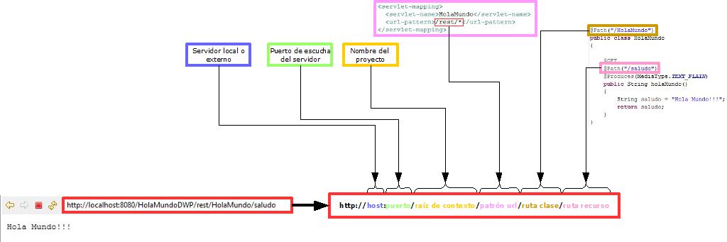 Creación Servicio Web RESTful