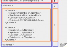 Tratamiento De XML En Android: Introducción