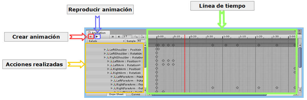 Mecanim: Sistema De Animación En Unity