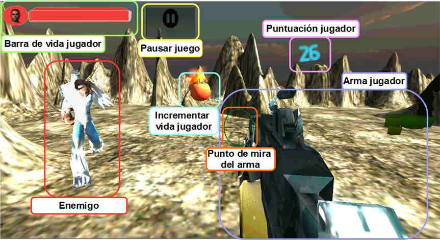 Creación De Videojuego En Unity 3D (I): Estructura Y Elementos