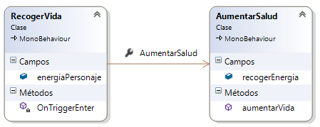 Creación De Videojuego En Unity 3D (II): Scripts