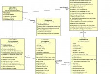 Diagrama UML
