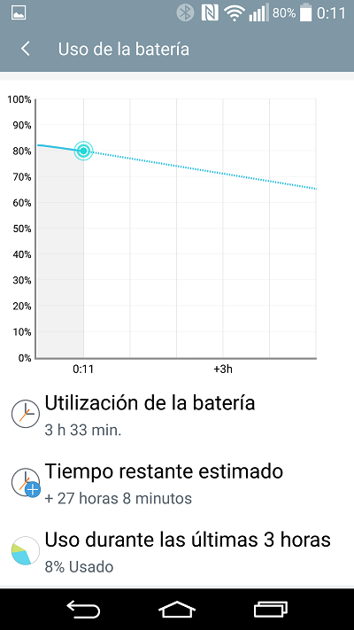 Estado Bateria (Android 5.0)