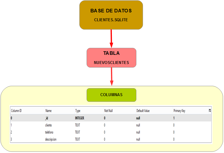 Estructura Base de Datos