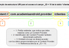 Ejemplo Estructura URI De Un Contact Provider