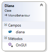Diagrama UML clase Diana